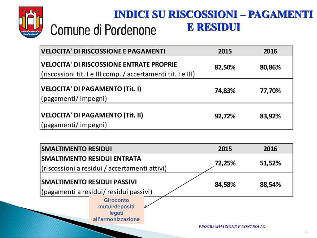 Rendiconto Della Gestione Ppt Scaricare